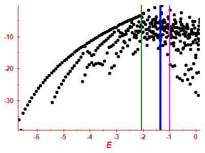 Strength function log